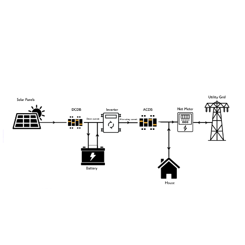 Services solar panel (4)